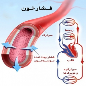 فشار خون و ماساژ